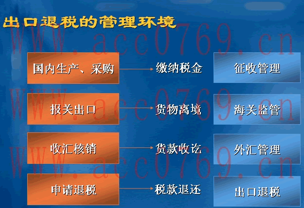 ʯ�Ŵ�������