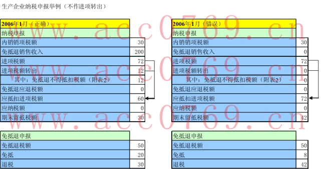 ��ݸ����������걨����