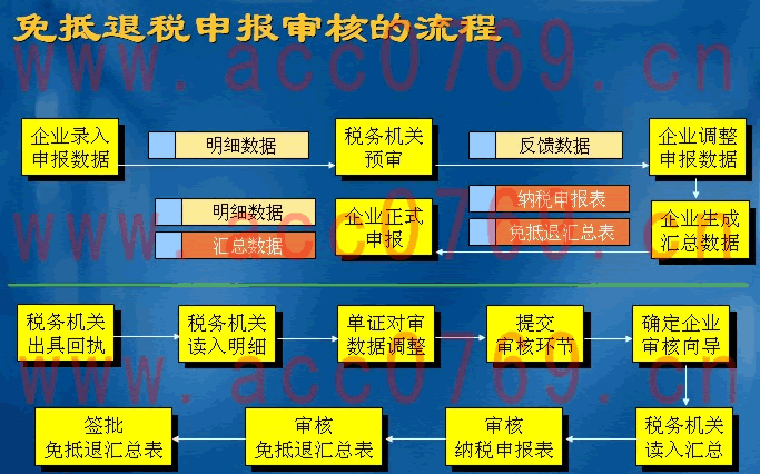 ʯ�Ŵ�������