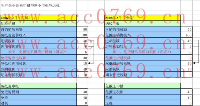 ��ݸ����������걨����