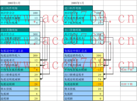 ���ϼӹ���������ԭ��