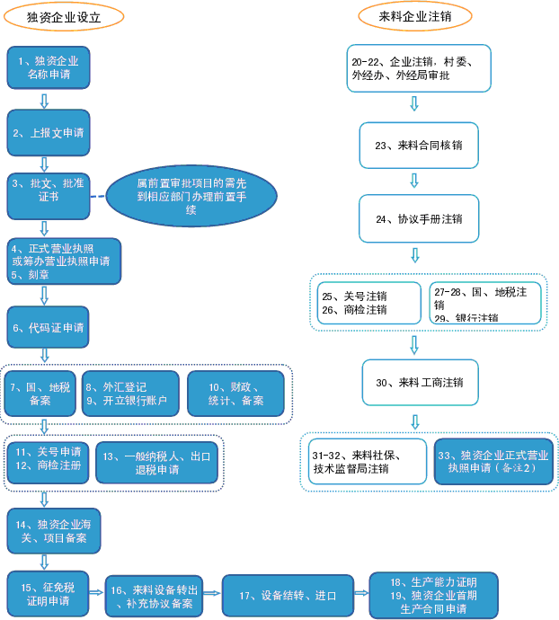 ����һ��ת��������